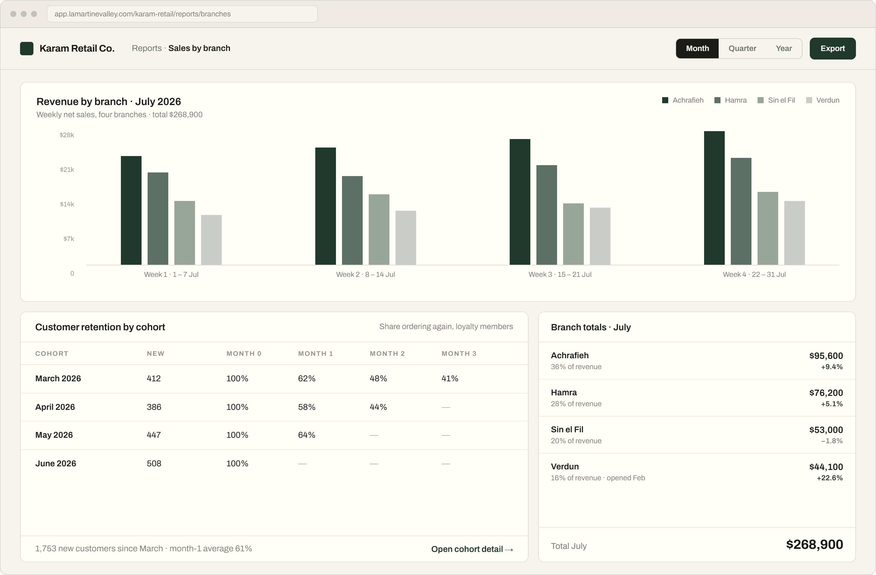 Analytics report