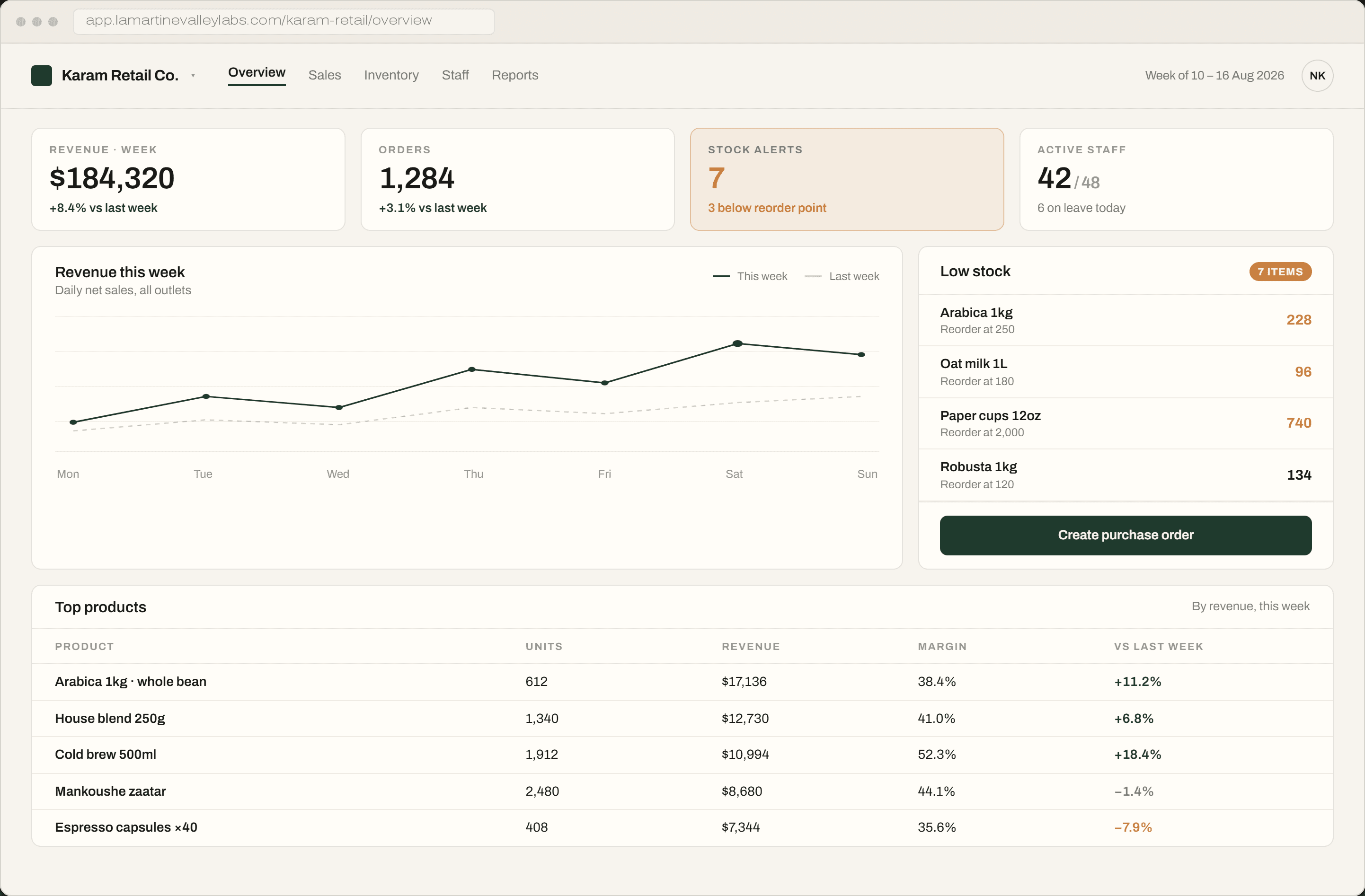 Manager dashboard